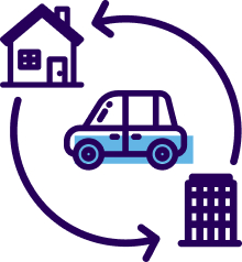 A simple illustration of a car between a house and an office building, with curved arrows indicating movement or travel between home and work.